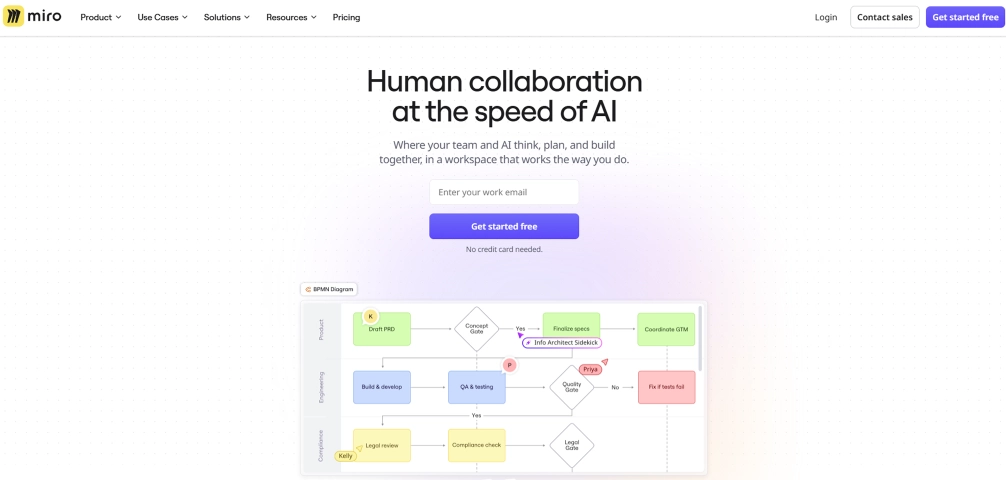 miro dashboard