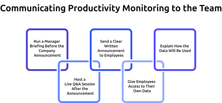 communicating productivity monitoring to the team.webp
