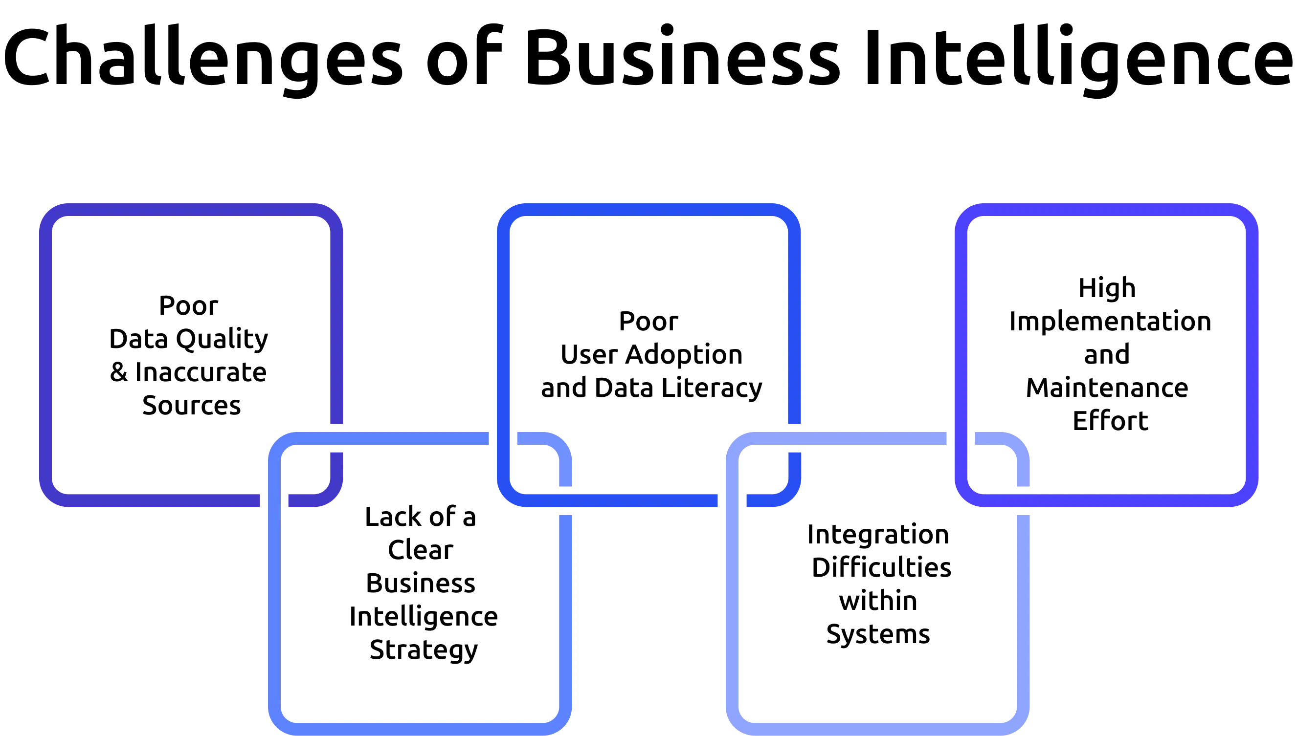 challenges of business intelligence