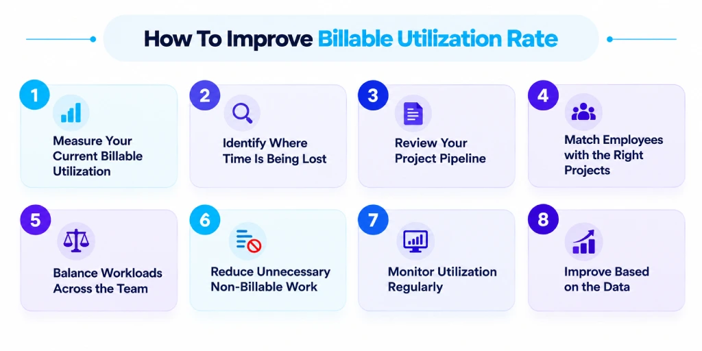 how to improve billable utilization rate