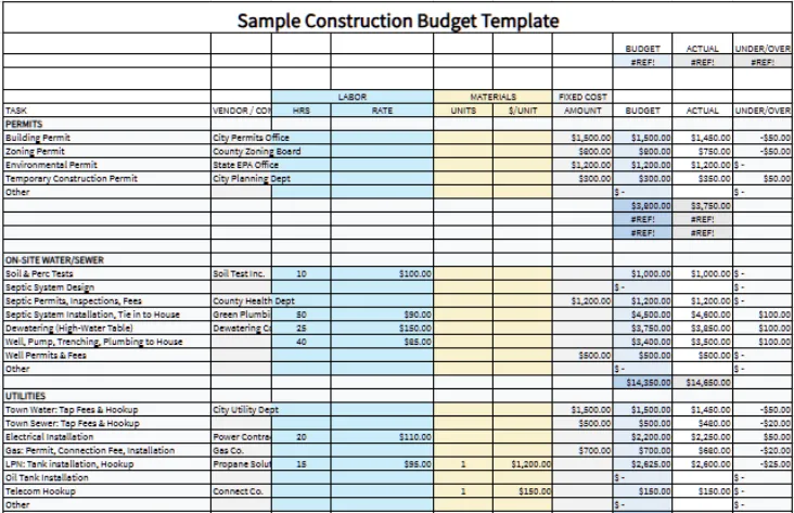 Construction Budget Template