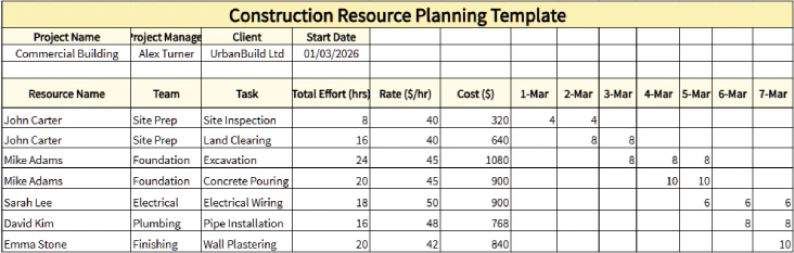 Construction Resource Planning Template