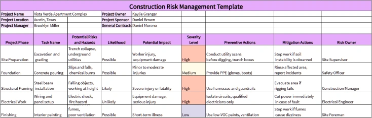 Construction Risk Management Template