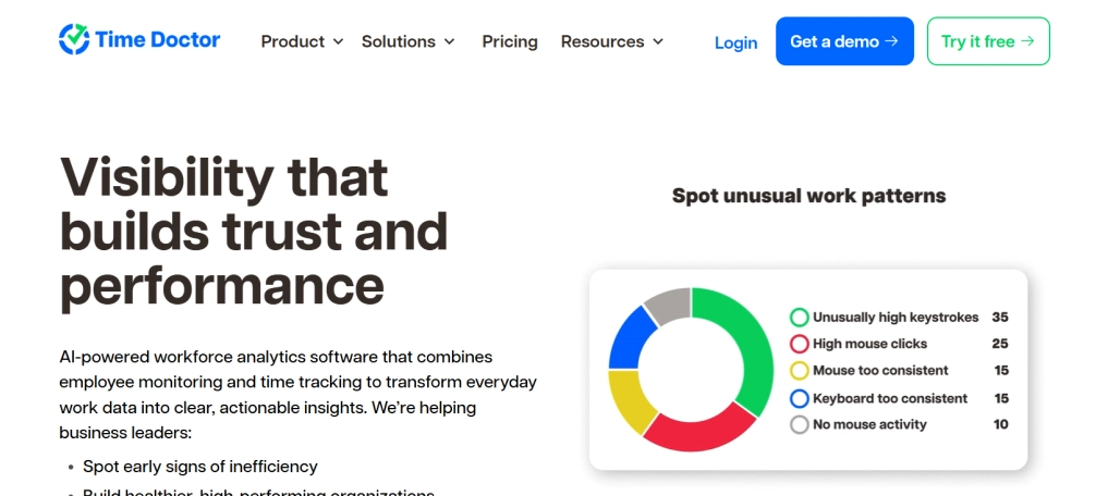 Time Doctor dashboard