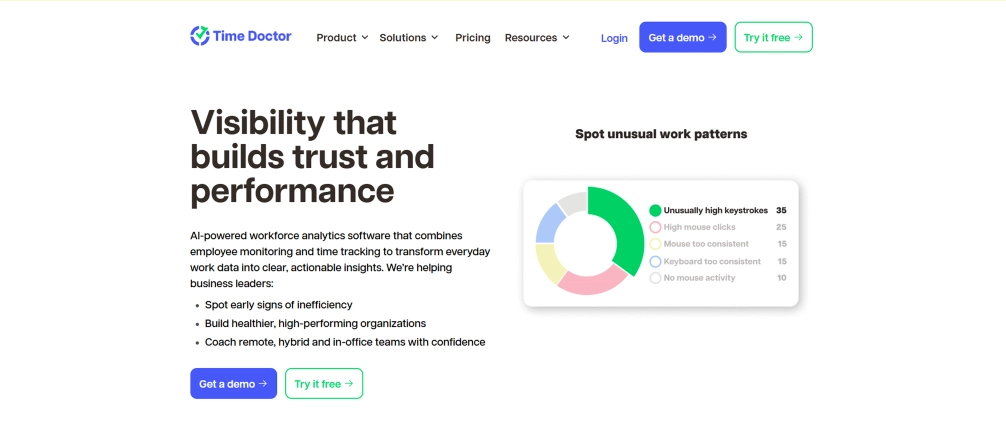 timedoctor dashboard