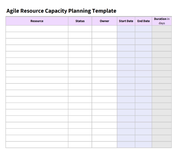 agile resource capacity planning template 