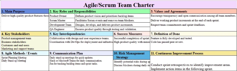 agile team charter template