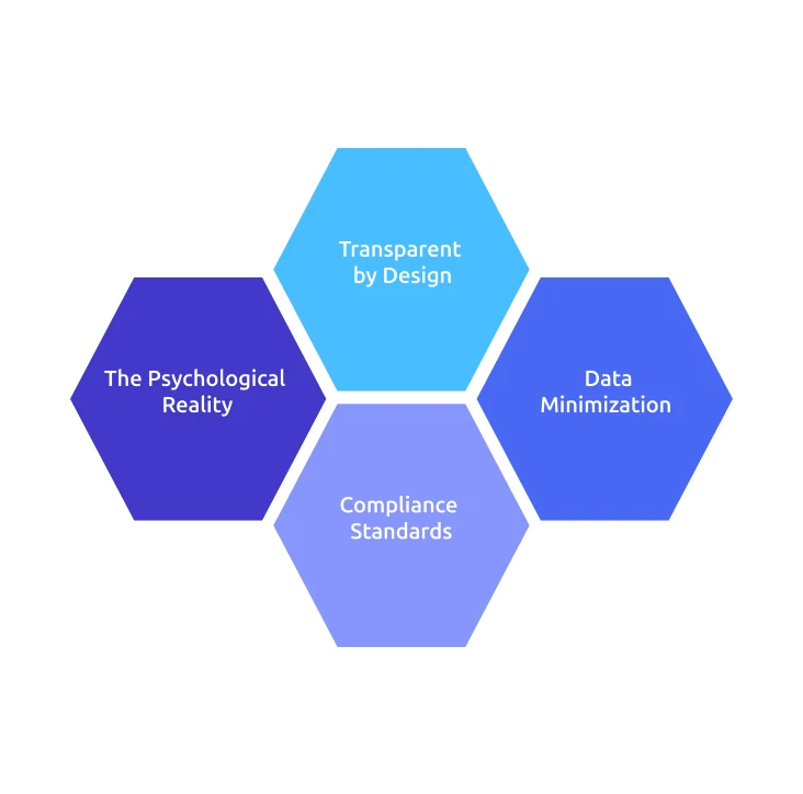 how ai employee monitoring software protect employee privacy