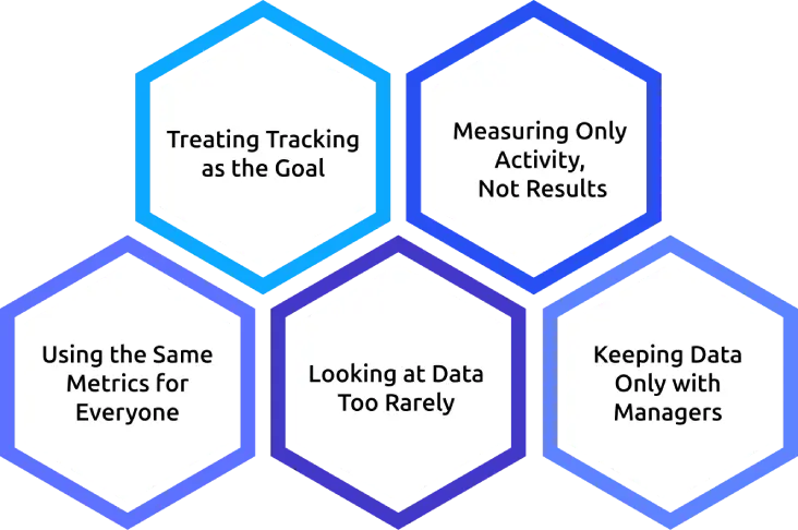 mistakes to avoid aligning productivity tracking performance