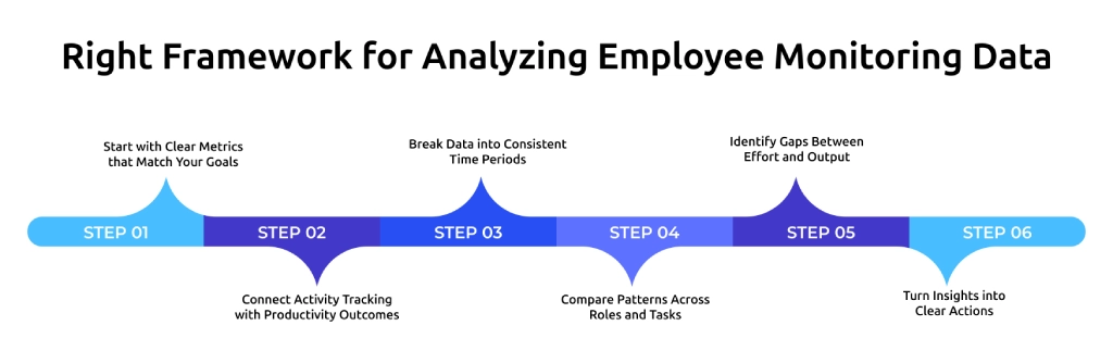 analyzing employee monitoring data framework