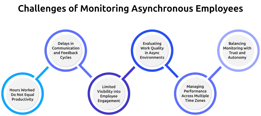 challenges of asynchronous employees