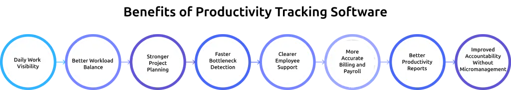 benefits of productivity tracking software