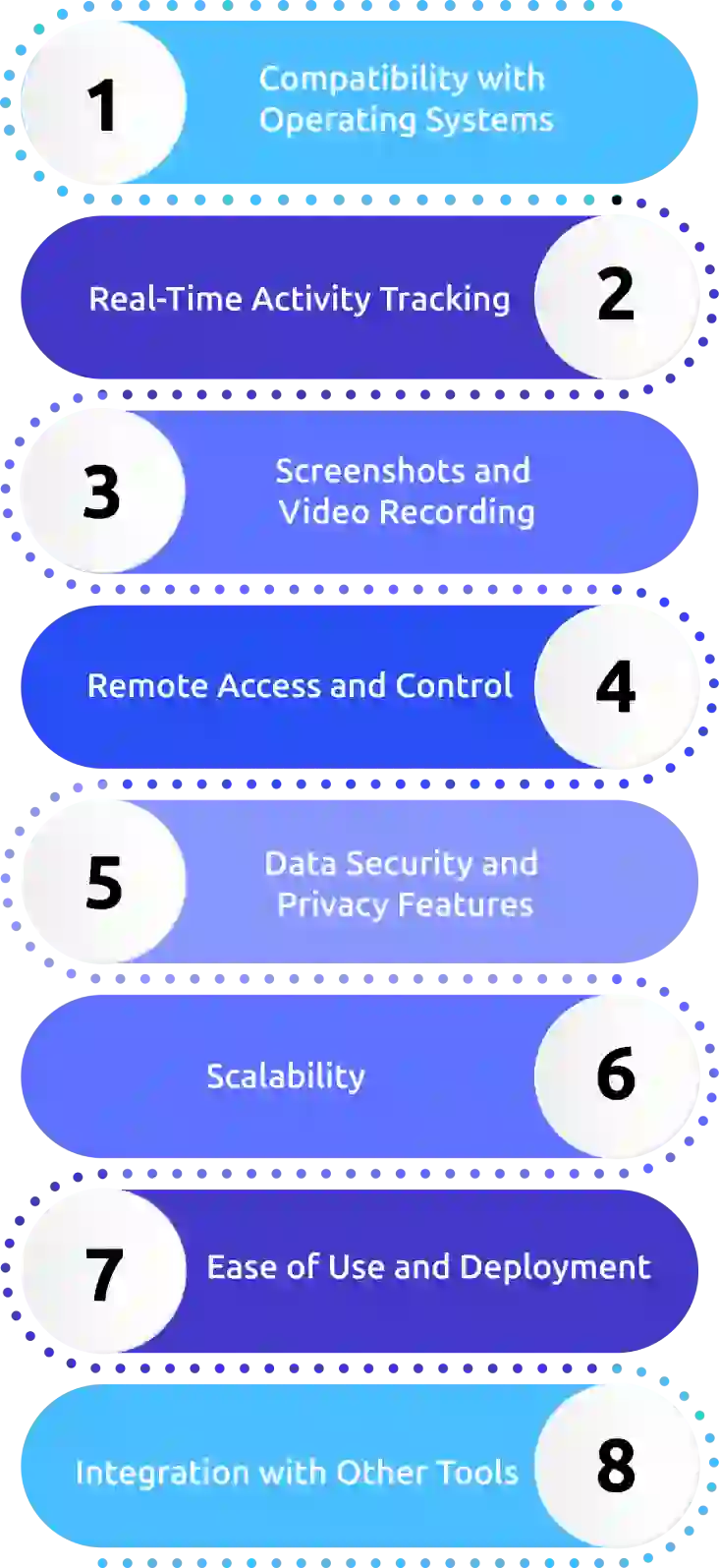 must have features in desktop monitoring software