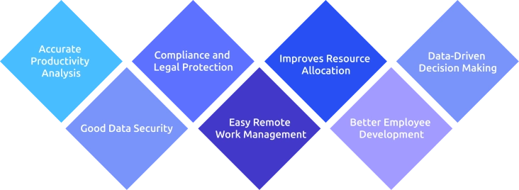 why desktop monitoring is important