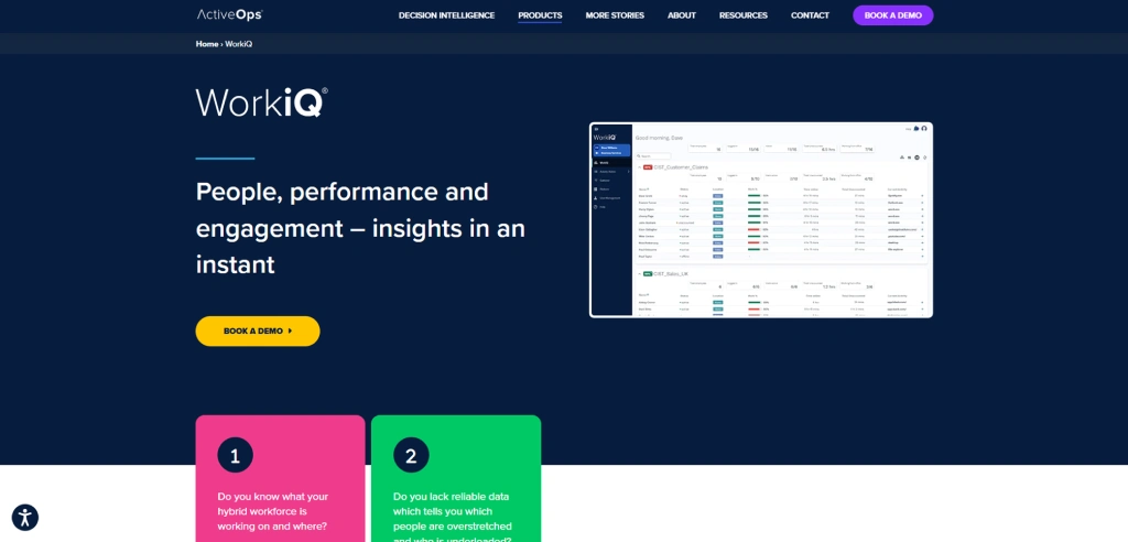 activeops workiq dashboard 