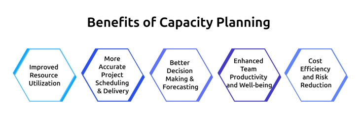 capacity planning advantages 