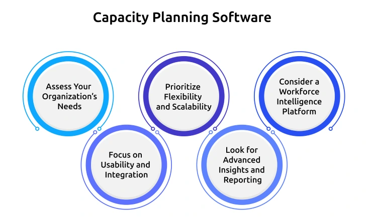 capacity planning tool 