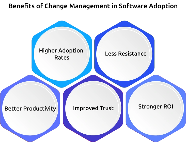 benefits of change management in software adoption