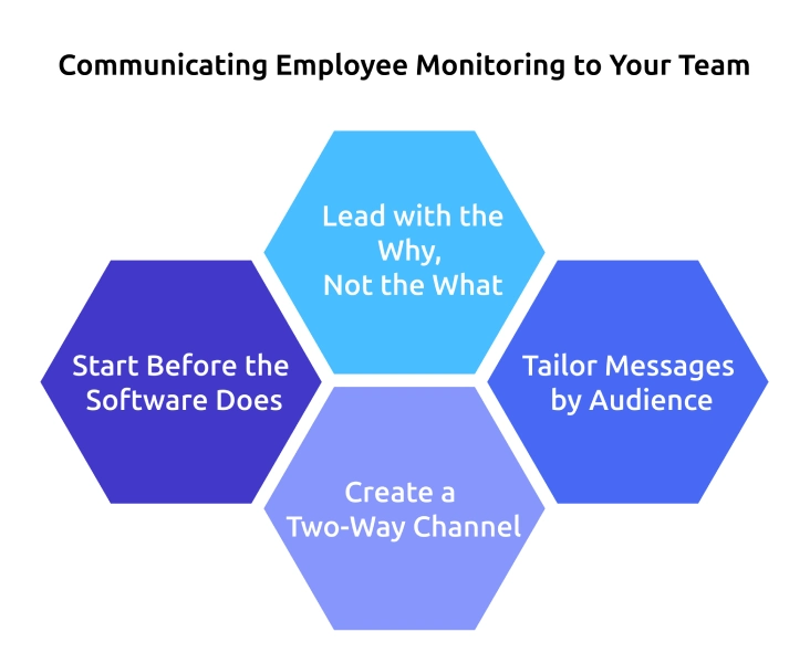 communicating employee monitoring to your team