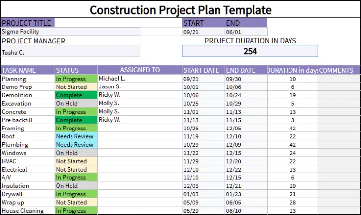 Construction Project Plan Template