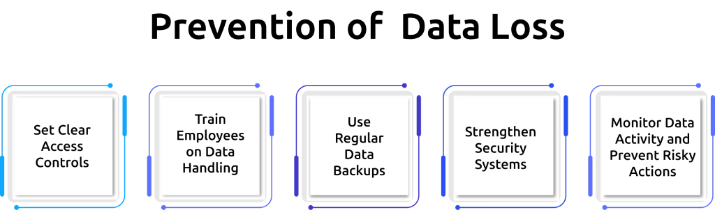 data loss prevention