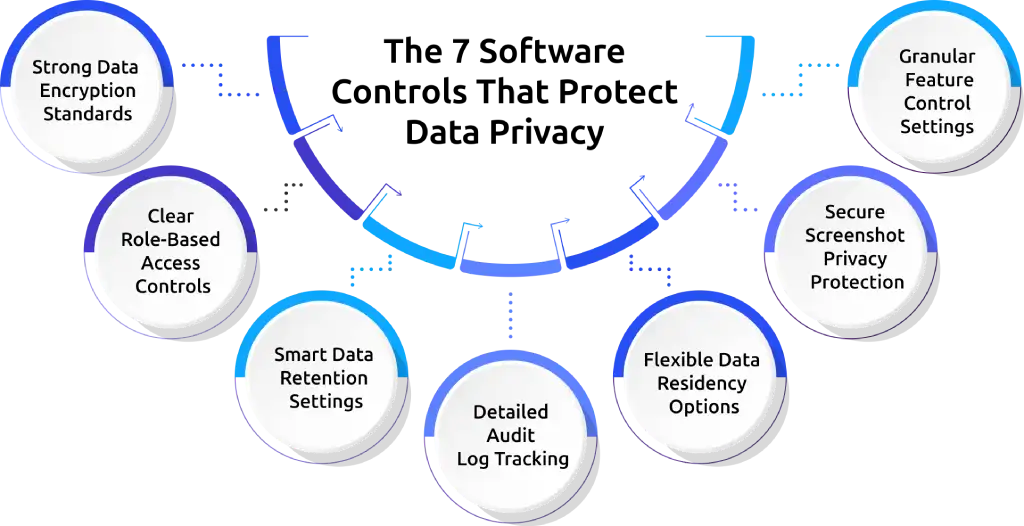 7 software controls