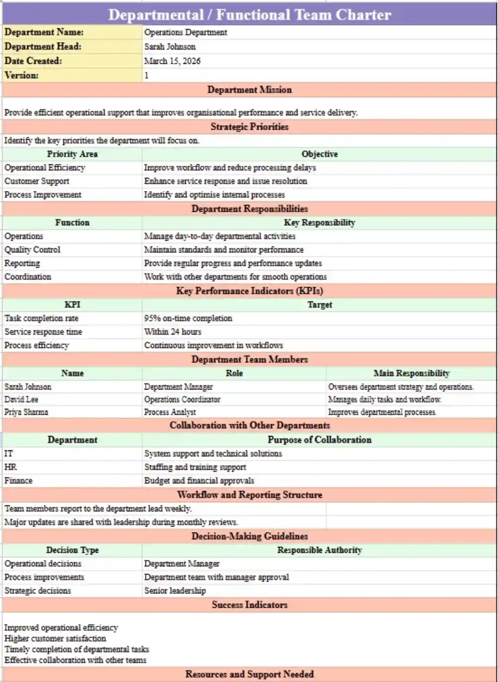 departmental or functional team charter template