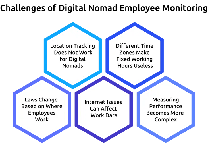 challenges of nomad employees