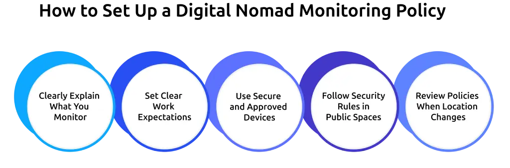 digital nomad policy