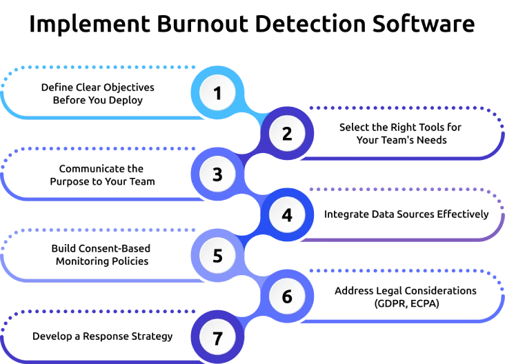 implement burnout detection software