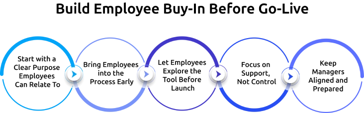 build employee buy in before go live