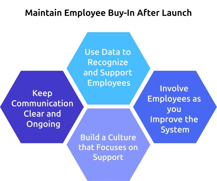 maintain employee buy in after launch