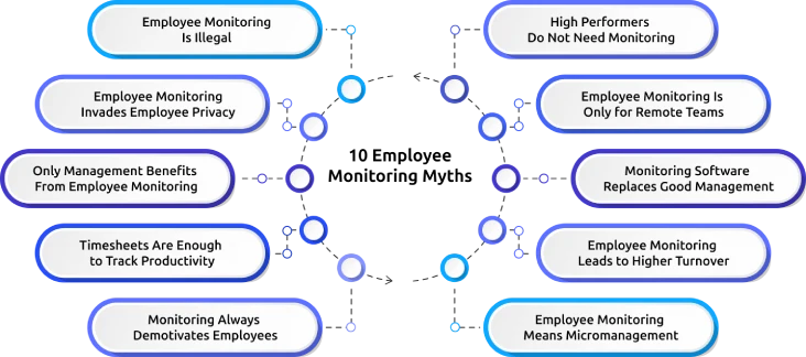 10 employee monitoring myths