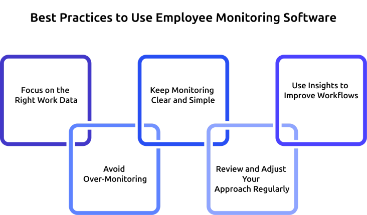 best practices to use employee monitoring software