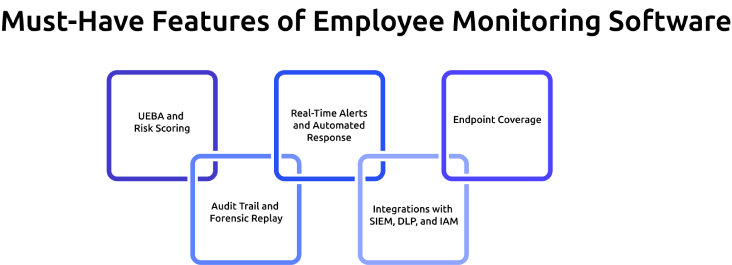 must have features of monitoring system