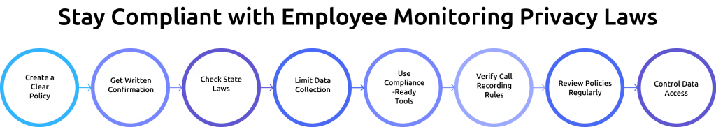 stay compliant with employee monitoring laws
