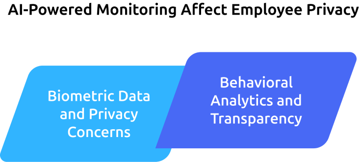 ai powered monitoring affect employee privacy
