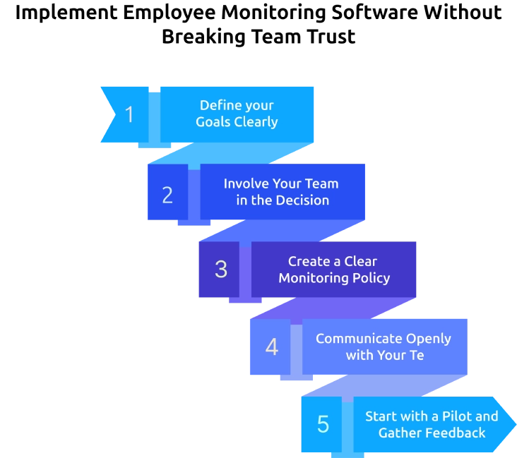 implement employee monitoring software without breaking team trust
