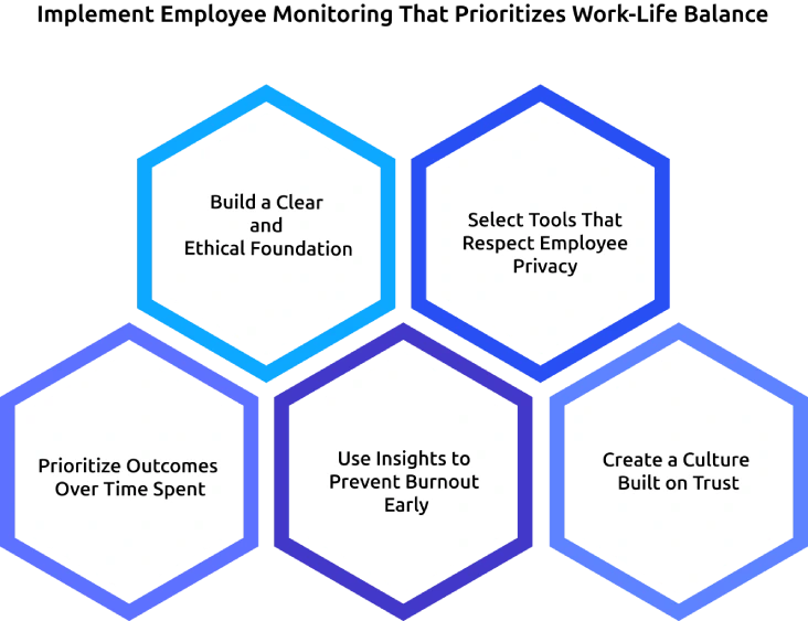 implement employee monitoring that prioritizes work life balance