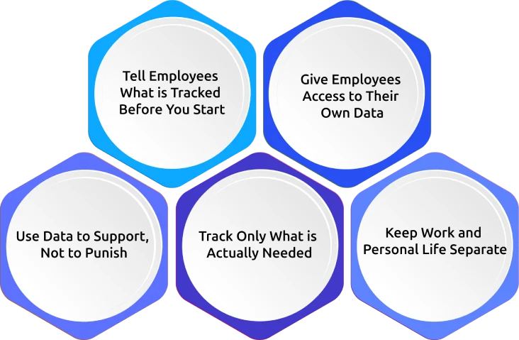 what transparent monitoring looks like