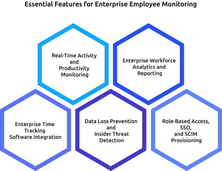 essential features for enterprise employee monitoring