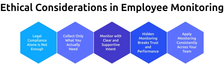 ethical considerations in employee monitoring