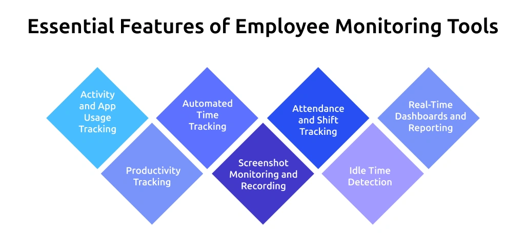 employee monitoring features