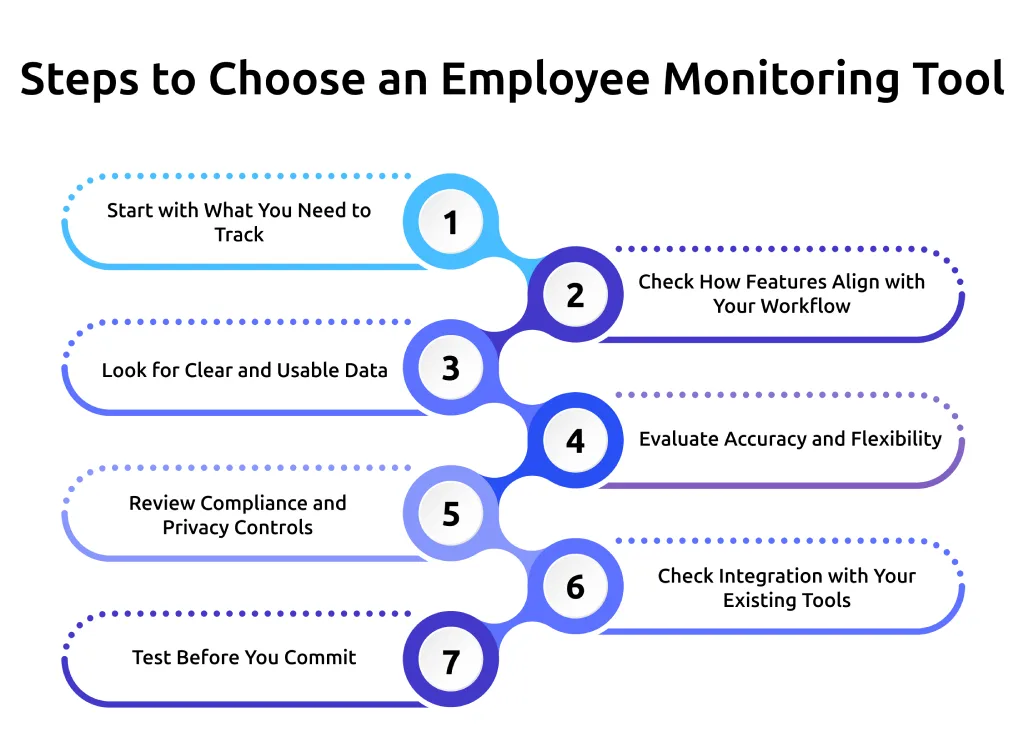 how to choose an employee monitoring tool