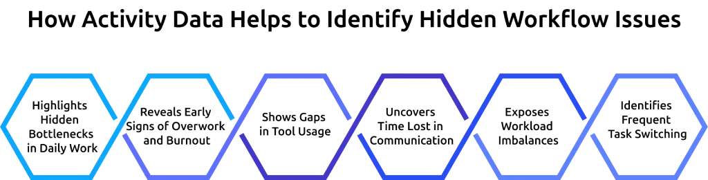 activity tracking software measure