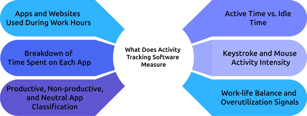 activity tracking software