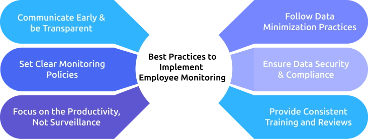 Best Practices to Implement Monitoring Software