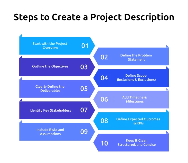 how to write a project description 