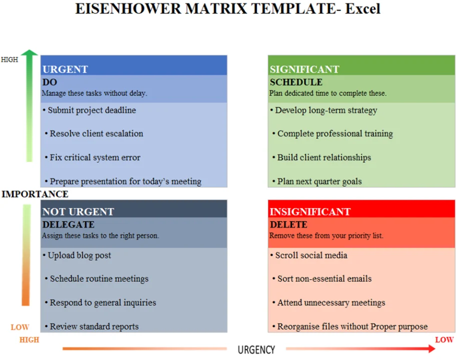 Eisenhower Matrix Template for Excel 