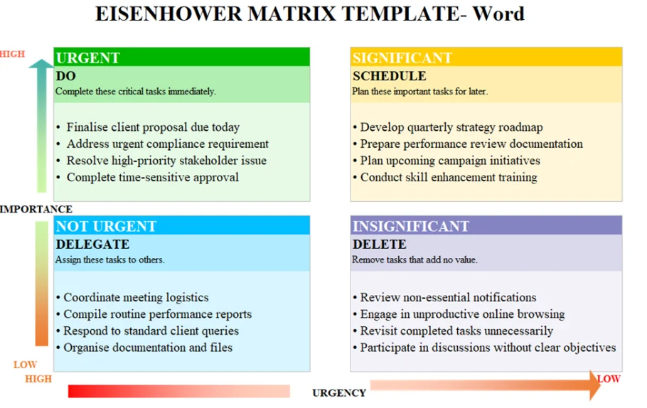 Eisenhower Matrix Template for Word